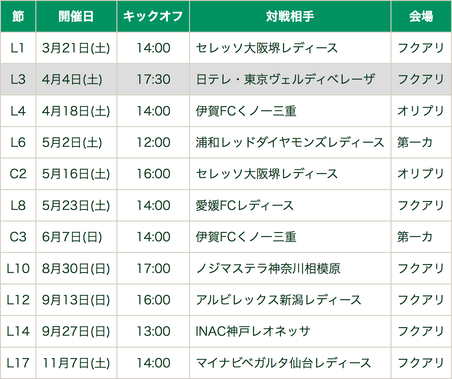 ジェフユナイテッド市原・千葉レディース 2020ホームゲームシーズンチケットについて