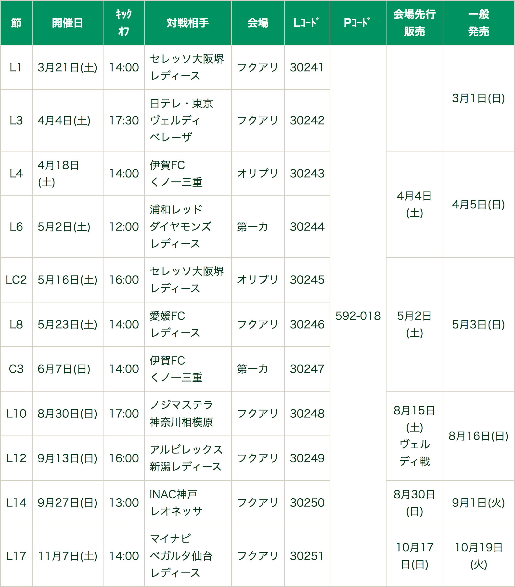 2020プレナスなでしこリーグ・2020プレナスなでしこリーグカップ チケット販売について