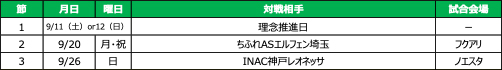 2021-22WEリーグ 第1～3節日程について