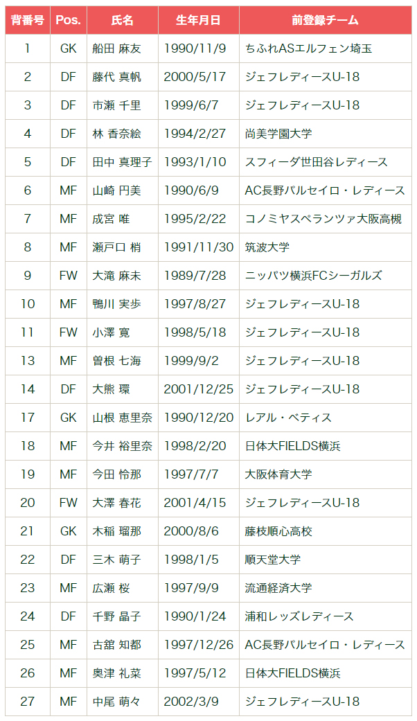 ジェフユナイテッド市原・千葉レディース 2020シーズン新体制について