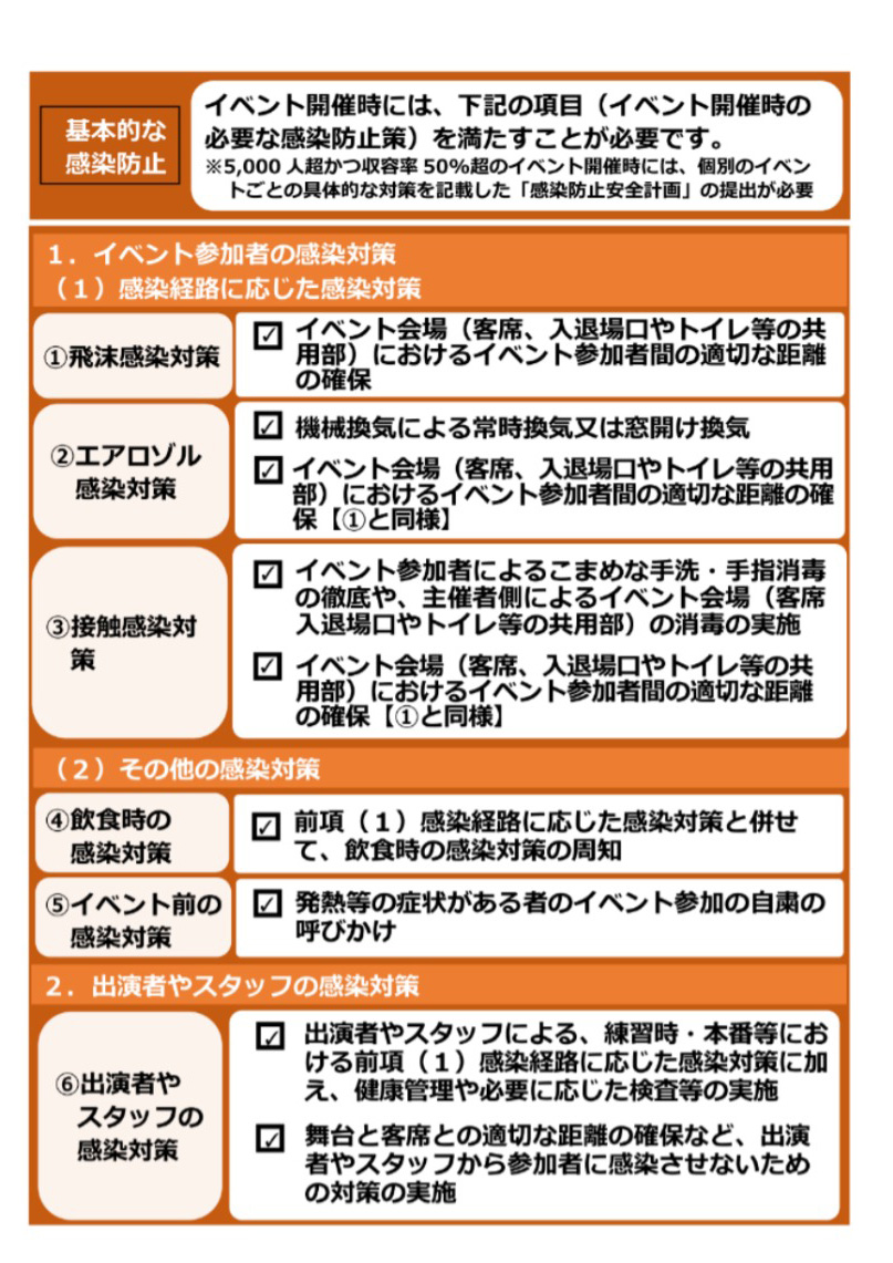 千葉県の定める感染防止チェックリスト 