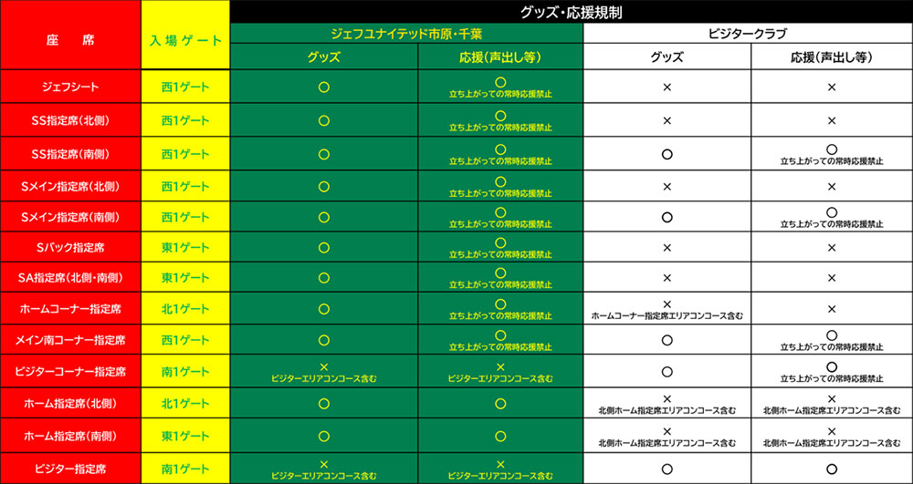 グッズ・応援規制