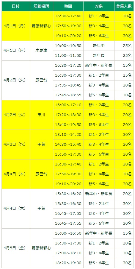 春の１dayサッカースクール 普及 スクール 19 03 新着情報 ジェフユナイテッド市原 千葉 公式ウェブサイト