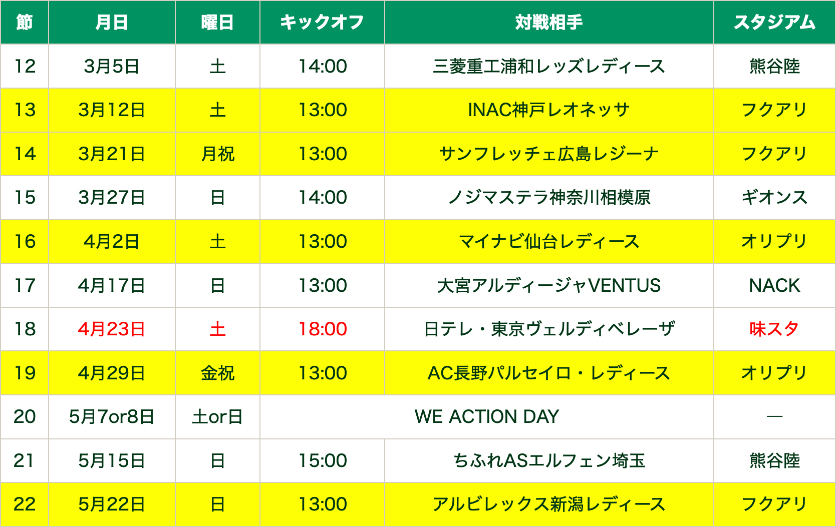 21 22yogiboweリーグ後半戦試合日程について 2月22日更新 レディース 22 02 新着情報 ジェフ ユナイテッド市原 千葉 公式ウェブサイト