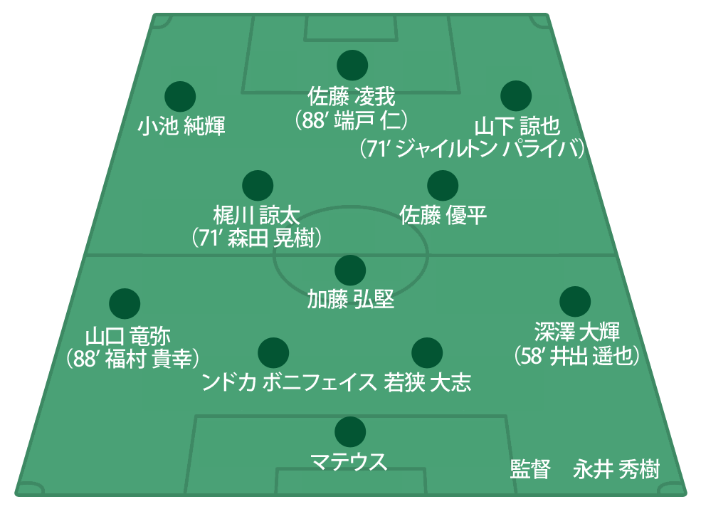 第18節 Vs 東京ヴェルディ 21明治安田生命j2リーグ 21 試合日程 結果 トップチーム ジェフユナイテッド千葉 公式ウェブサイト
