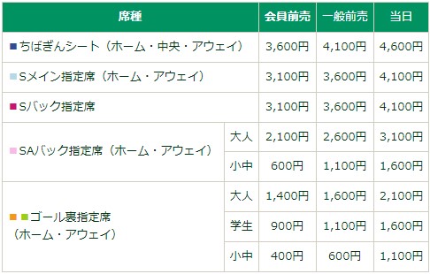 22jリーグプレシーズンマッチ 第26回ちばぎんカップ チケット販売について チケット 22 01 新着情報 ジェフユナイテッド市原 千葉 公式ウェブサイト