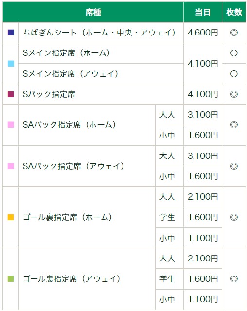 22jリーグプレシーズンマッチ 第26回ちばぎんカップ 当日券販売について チケット 22 02 新着情報 ジェフユナイテッド市原 千葉 公式ウェブサイト