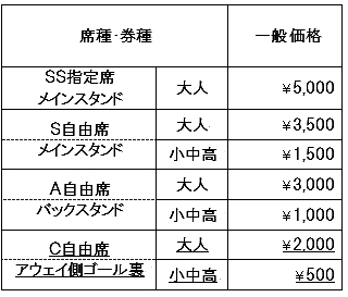 アウェイ横浜fc戦チケット販売のお知らせ チケット 13 10 新着情報 ジェフユナイテッド市原 千葉 公式ウェブサイト