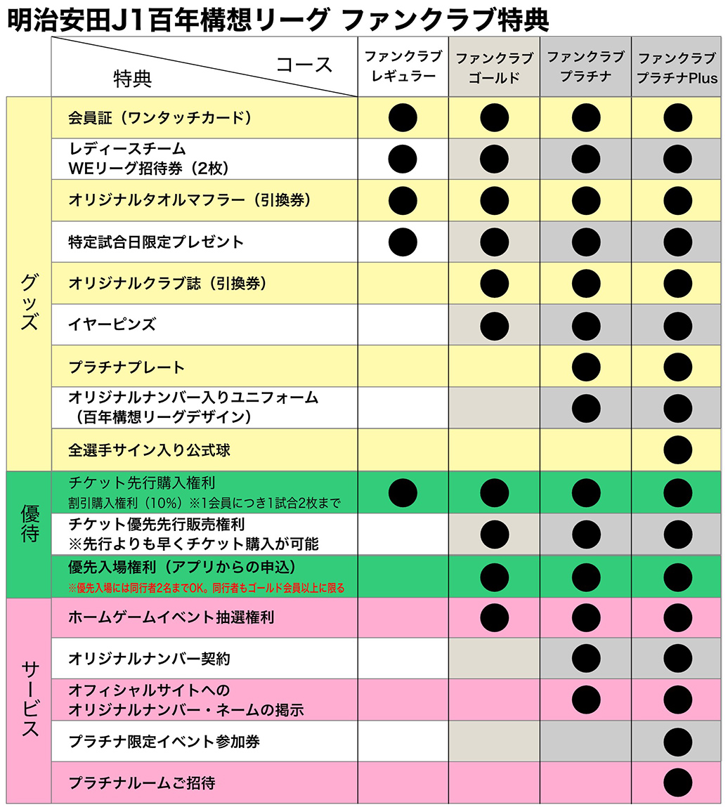 特典 | 明治安田J1百年構想リーグ・ファンクラブ | ジェフユナイテッド