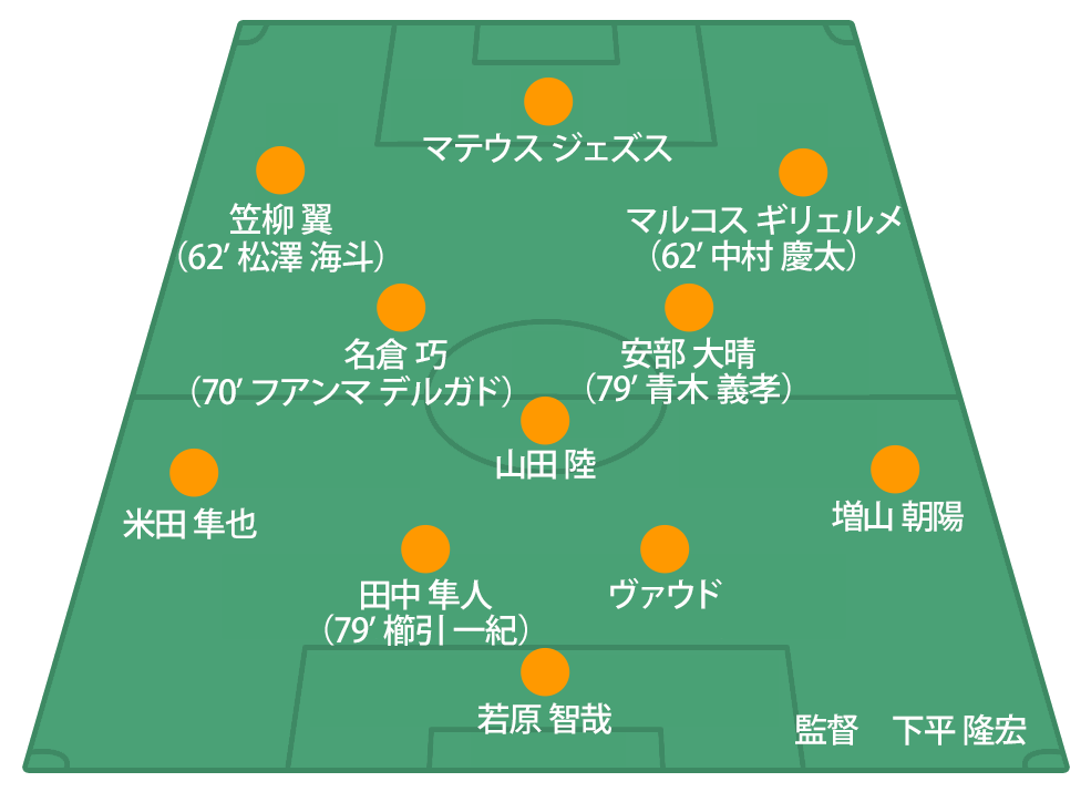 コンテンツ｜2024明治安田J2リーグ 第37節 VS V・ファーレン長崎