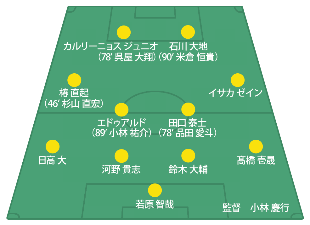 コンテンツ｜明治安田J1昇格プレーオフ2025 準決勝 VS RB大宮