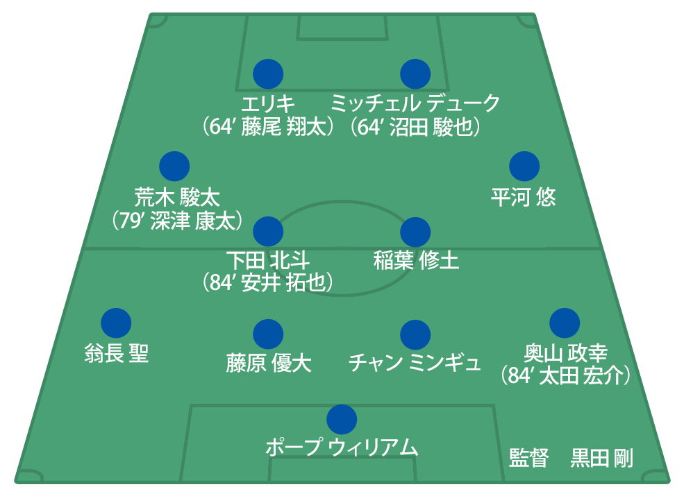 コンテンツ｜2023明治安田生命J2リーグ 第19節 VS FC町田ゼルビア｜2023｜トップチーム｜試合｜ジェフユナイテッド市原・千葉  公式ウェブサイト